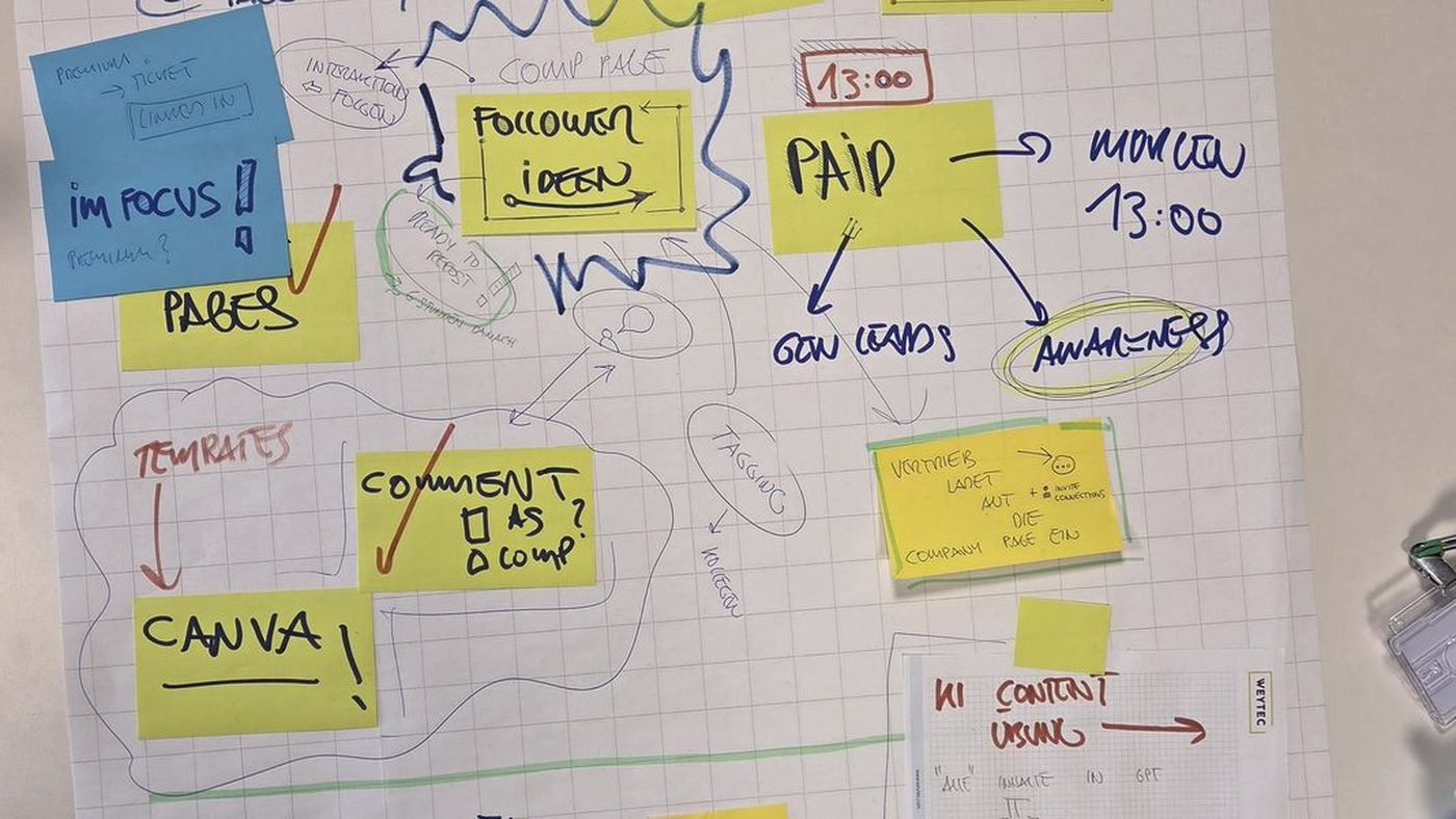 Workshop Flipchart Content Plan